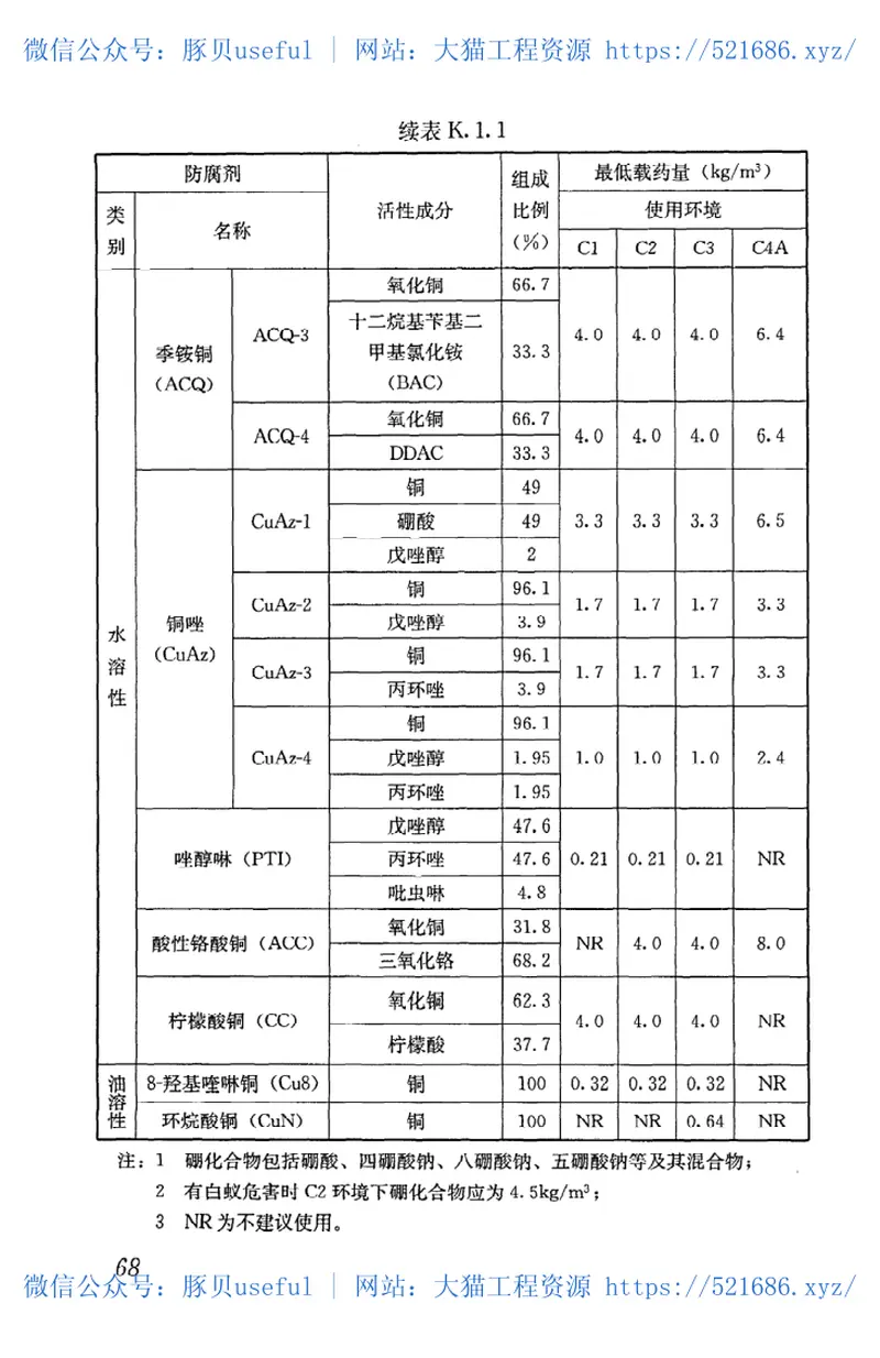 GB50206-2012木结构工程施工质量验收规范 预览图