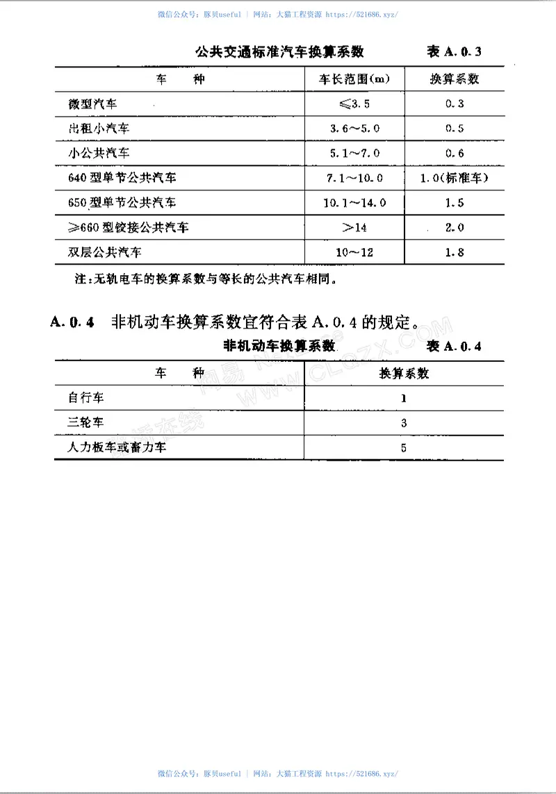 GB50220-1995城市道路交通规划设计规范 预览图