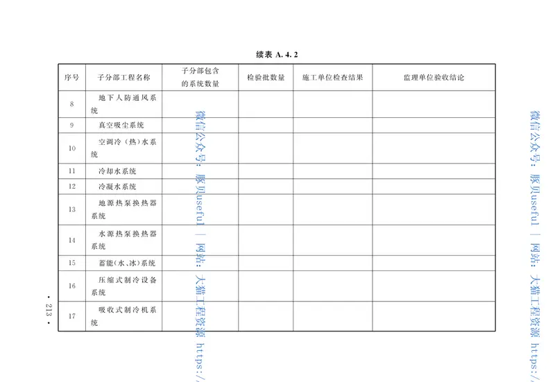 GB50243-2016通风与空调工程施工质量验收规范 预览图