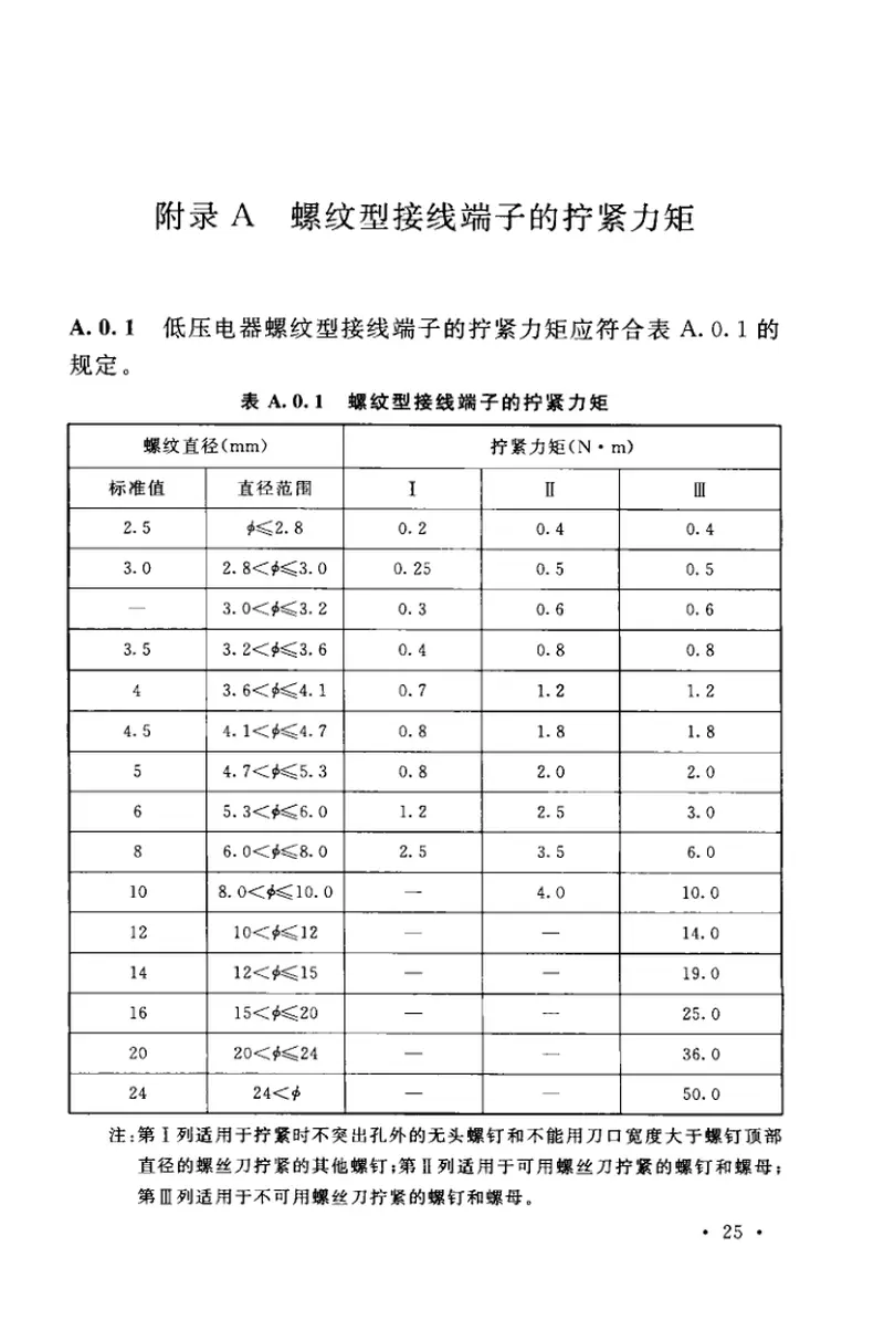 GB50254-2014 预览图