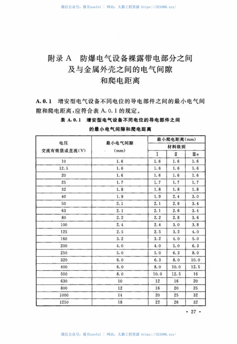 GB50257-2014电气装置安装工程爆炸和火灾危险环境电气装置施工及验收规范 预览图