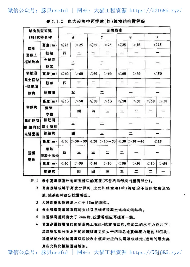 GB50260-2013电力设施抗震设计规范 预览图