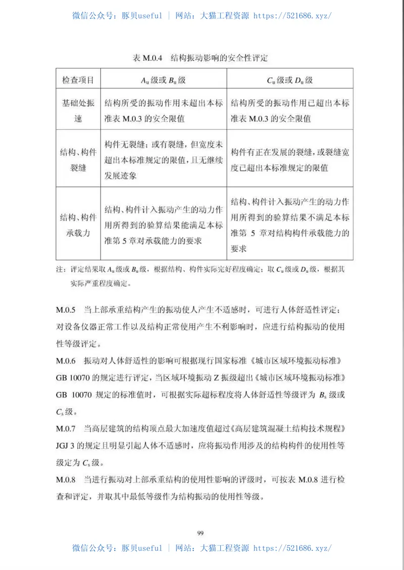 GB50292-2015民用建筑可靠性鉴定标准 预览图