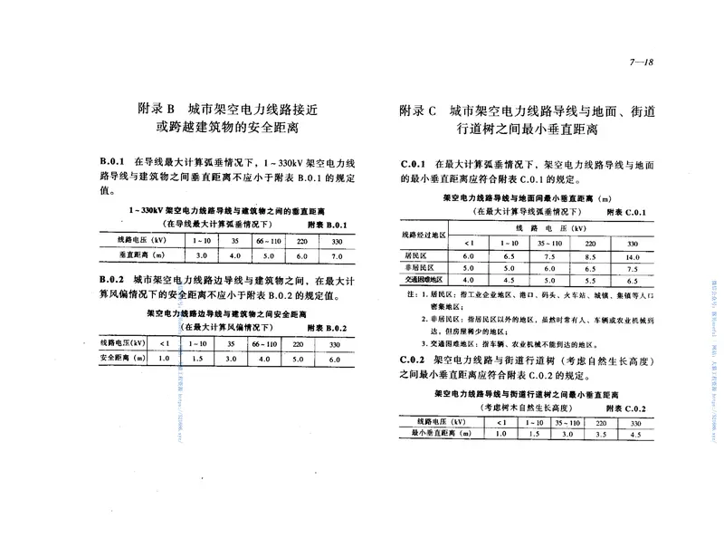 GB50293-1999城市电力规划规范 预览图