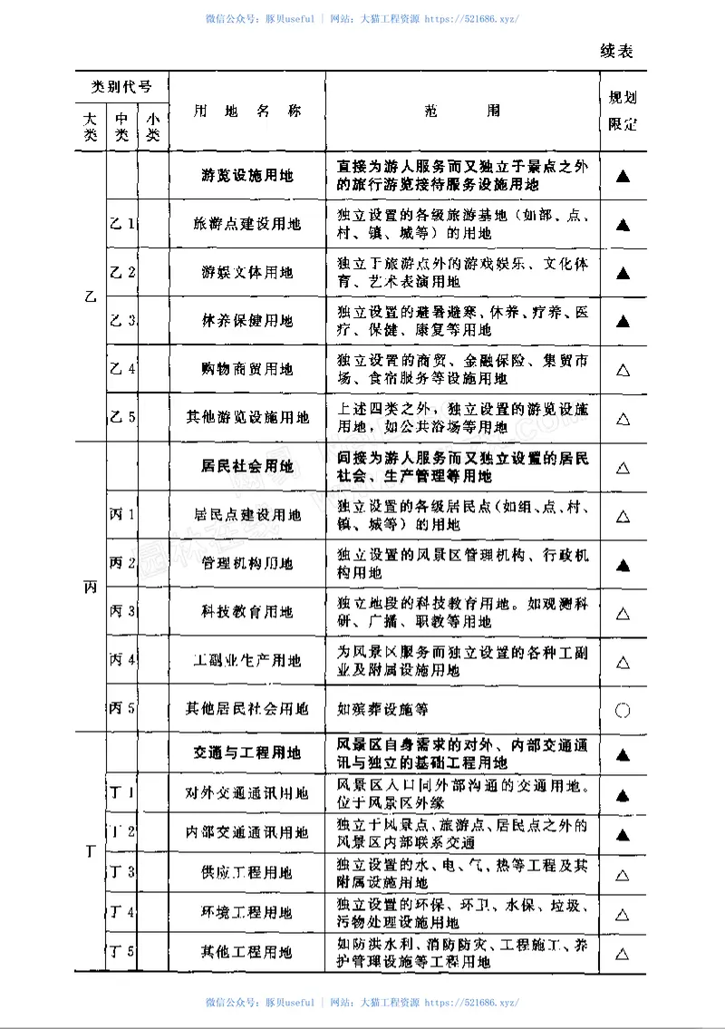 GB50298-1999风景名胜区规划规范 预览图