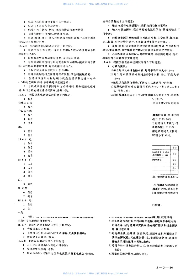 GB50299-1999地下铁道工程施工及验收规范 预览图