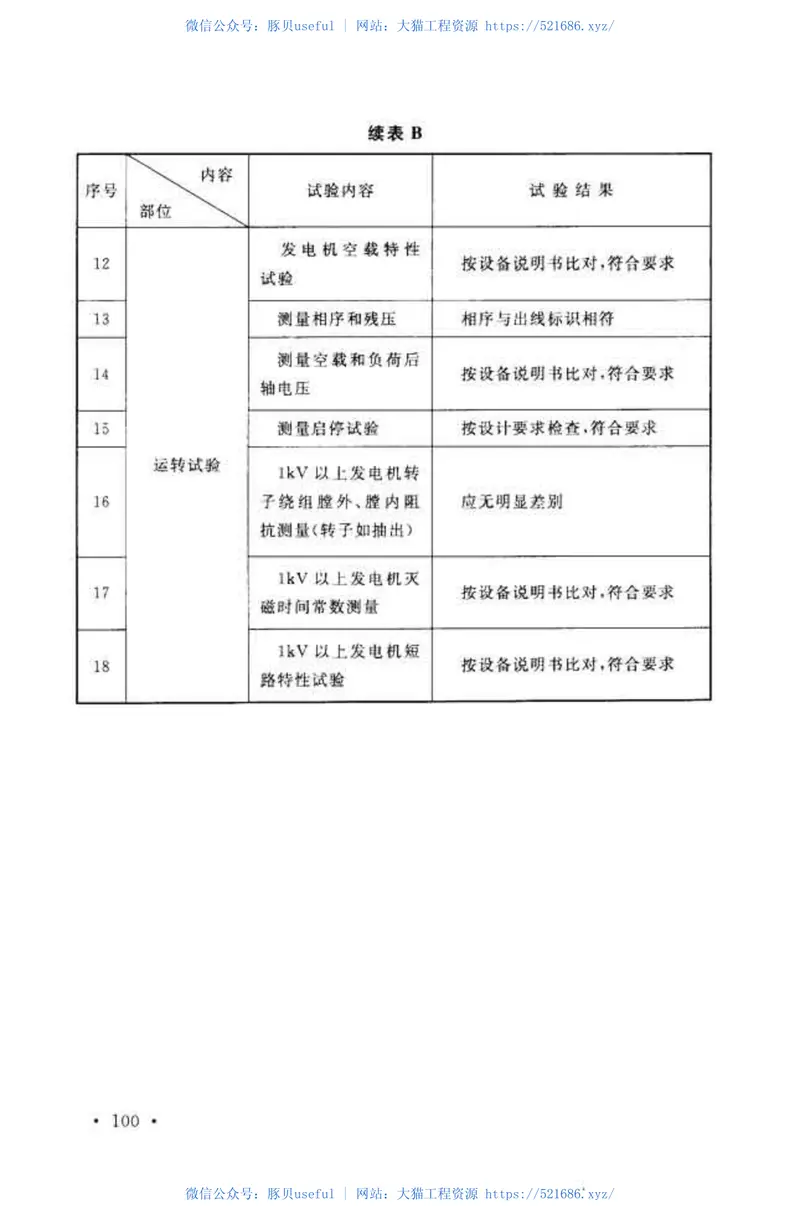GB50303-2015建筑电气工程施工质量验收规范 预览图