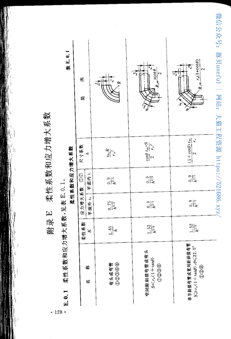 GB50316-2000工业金属管道设计规范(2008年版) 预览图