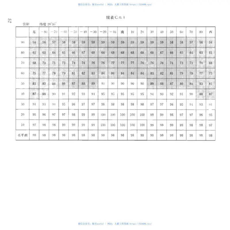 GB50364-2018民用建筑太阳能热水系统应用技术标准 预览图