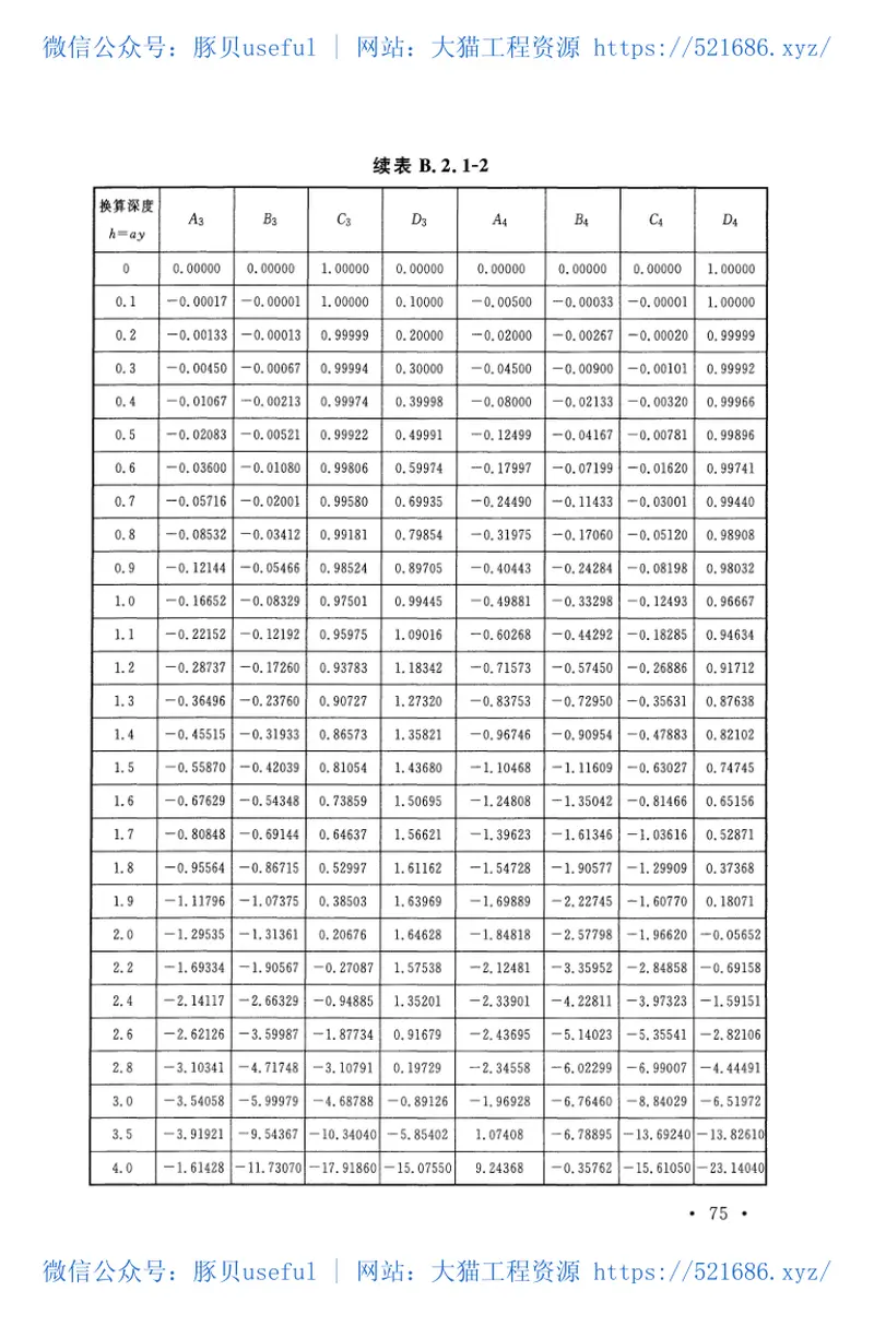 GB50384-2016煤矿立井井筒及硐室设计规范 预览图