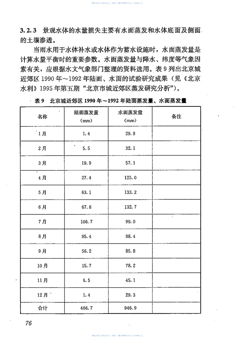 GB50400-2016建筑与小区雨水控制及利用工程技术规范 预览图