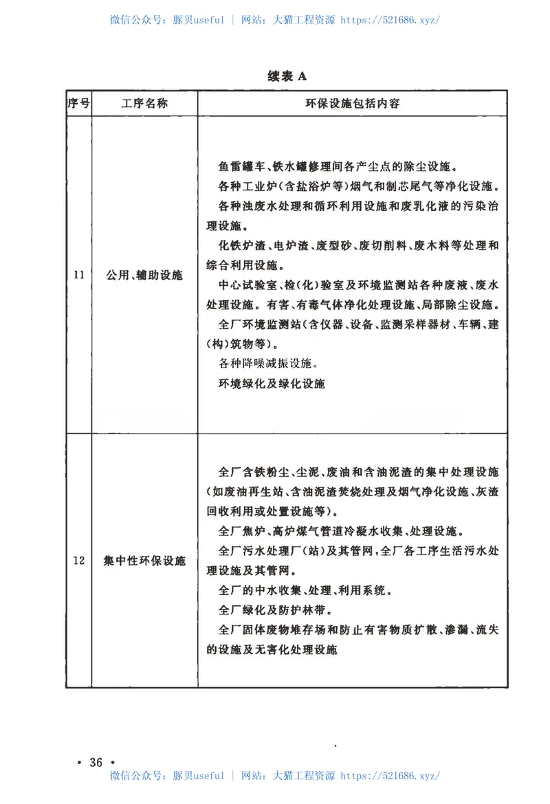 GB50406-2017钢铁工业环境保护设计规范 预览图