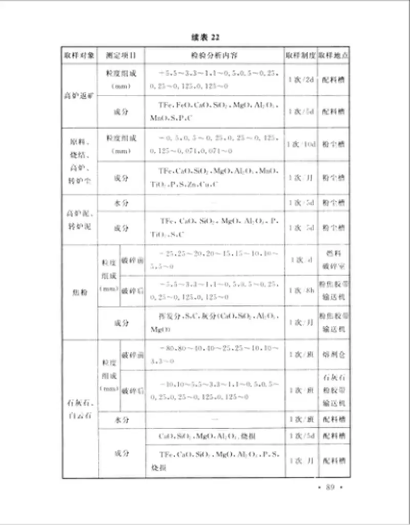 GB50408-2015烧结厂设计规范 预览图