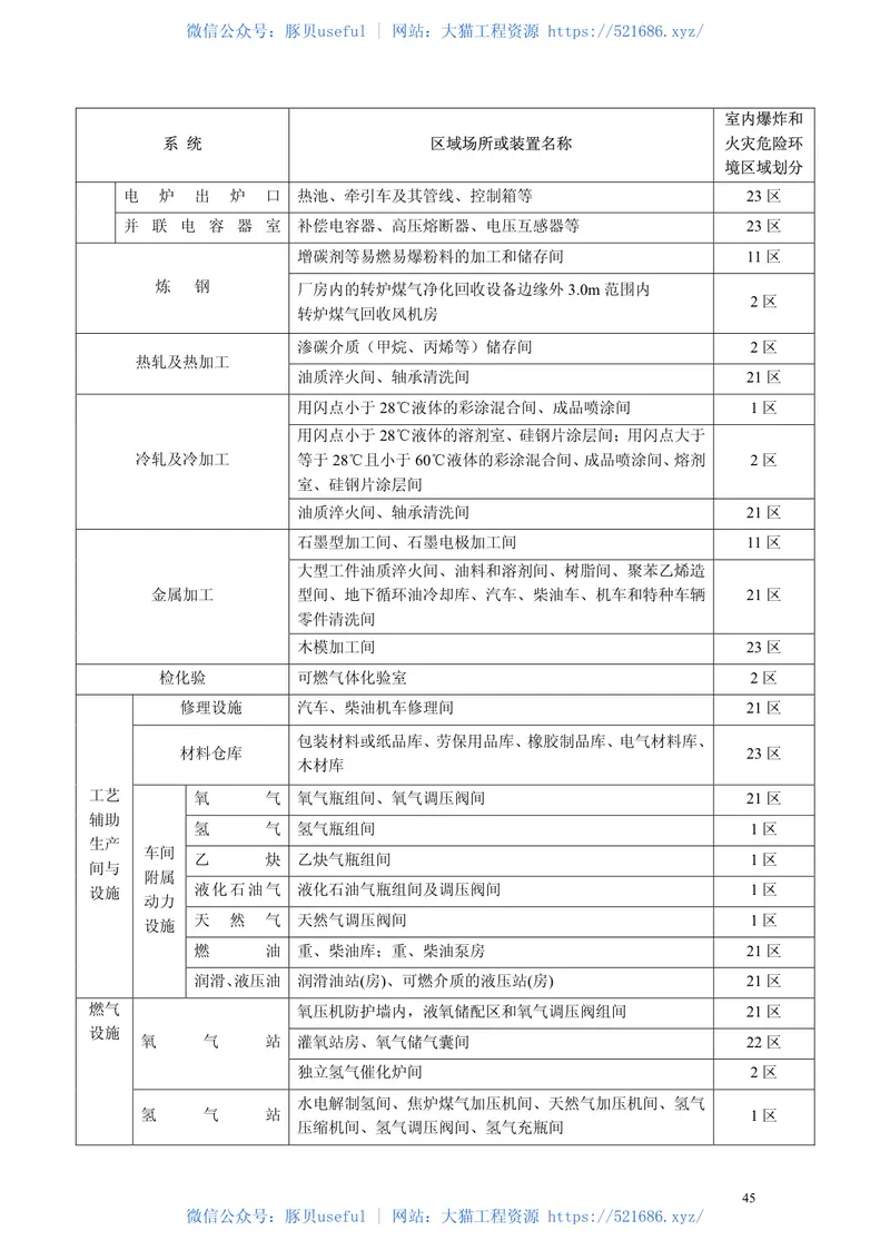 GB50414-2007钢铁冶金企业设计防火规范 预览图