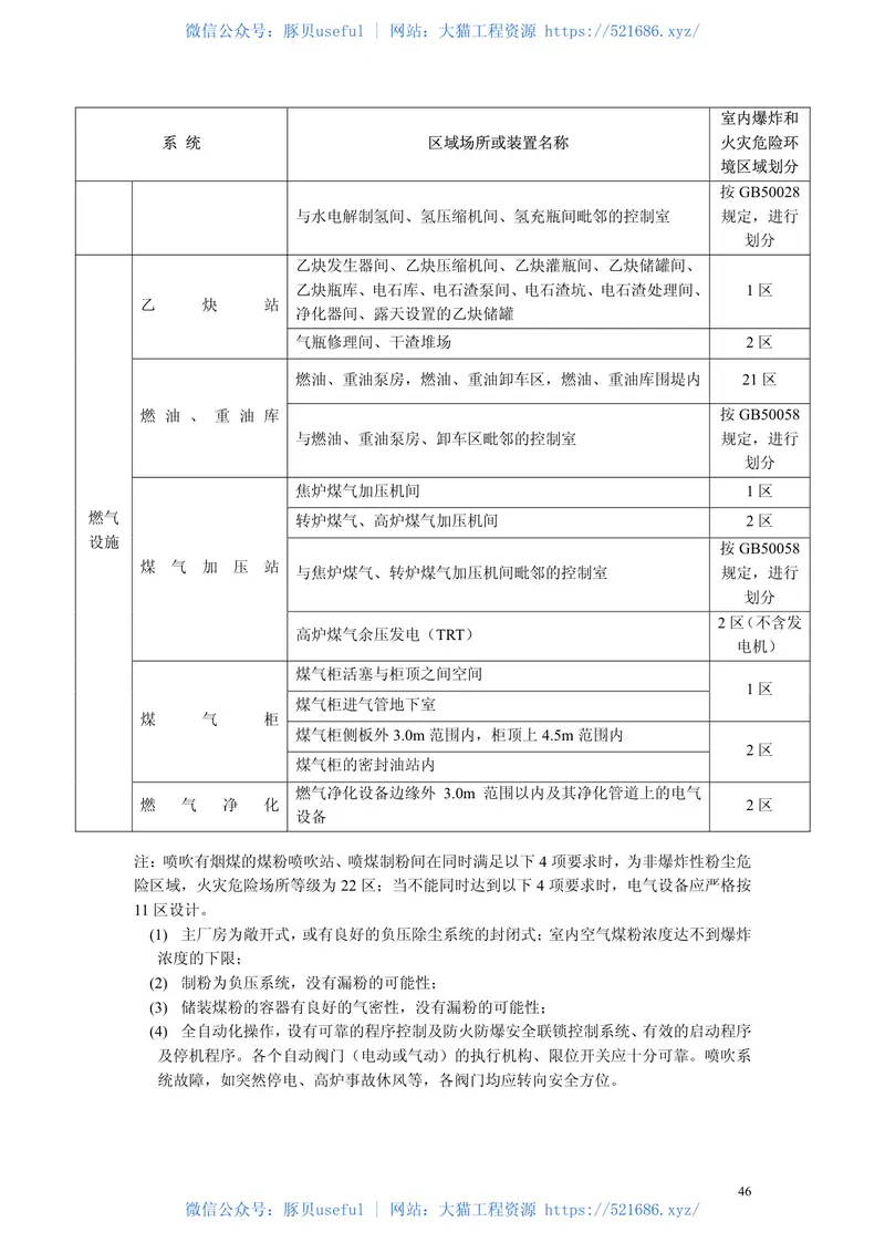 GB50414-2007钢铁冶金企业设计防火规范 预览图