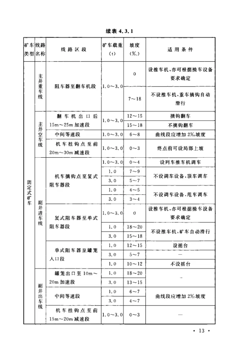 GB50416-2017煤矿井下车场及硐室设计规范 预览图