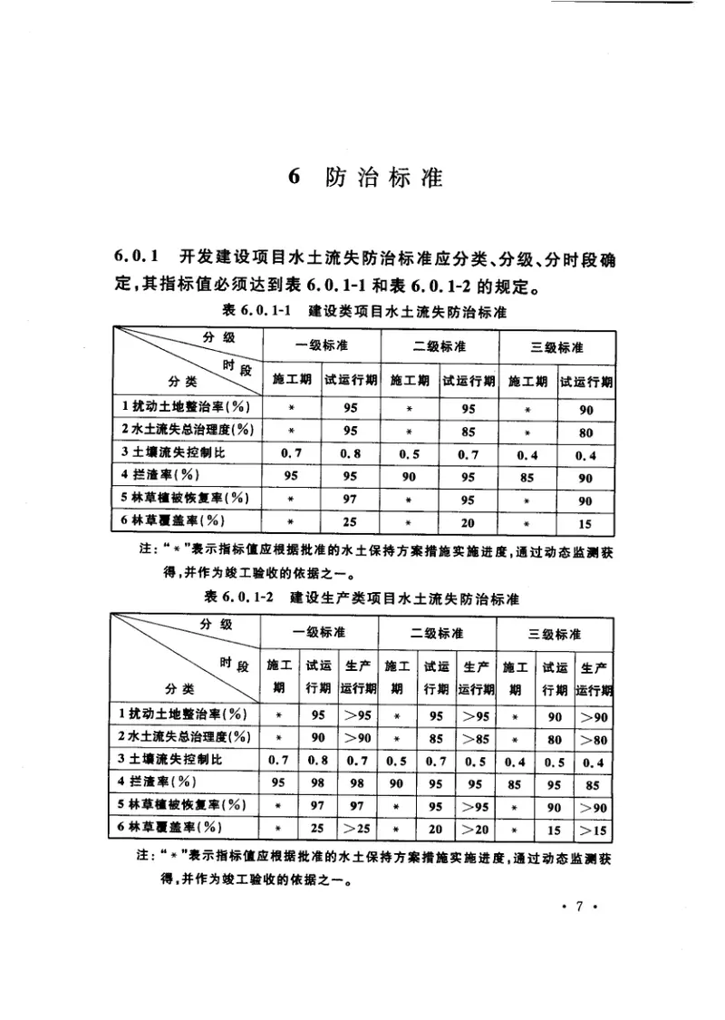 GB50434-2008开发建设项目水土流失防治标准 预览图