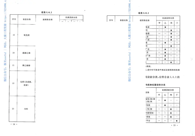 GB50453-2008石油化工建(构)筑物抗震设防分类标准 预览图
