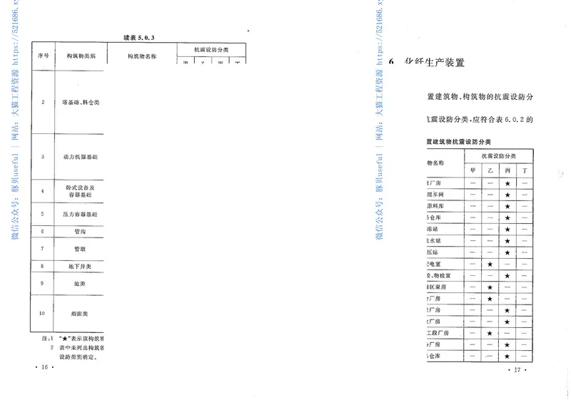GB50453-2008石油化工建(构)筑物抗震设防分类标准 预览图