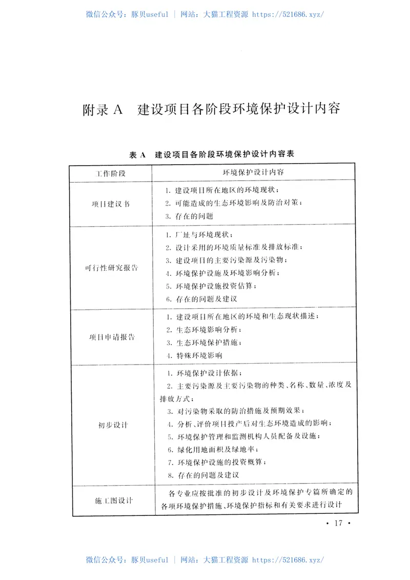 GB50469-2016橡胶工厂环境保护设计规范 预览图