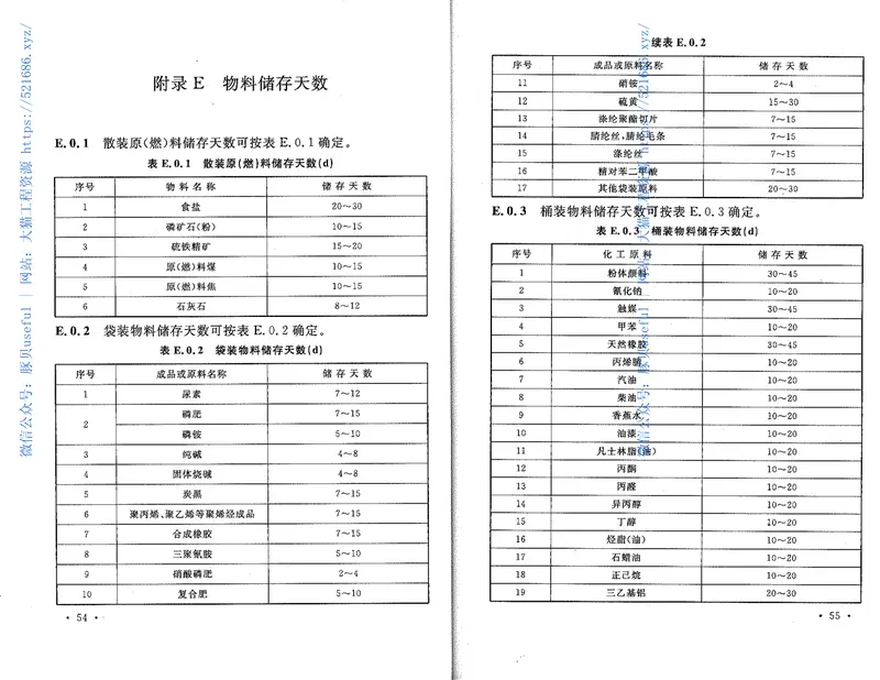 GB50475-2008石油化工全厂性仓库及堆场设计规范 预览图