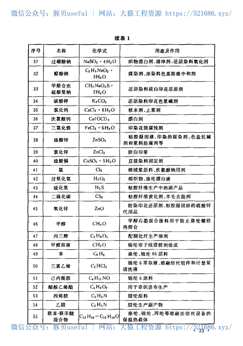 GB50477-2009纺织工业企业职业安全卫生设计规范 预览图