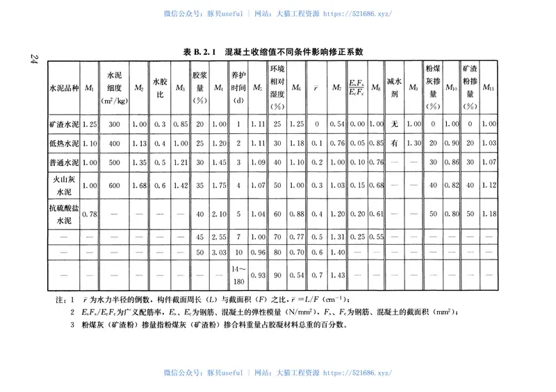 GB50496-2018大体积混凝土施工标准 预览图