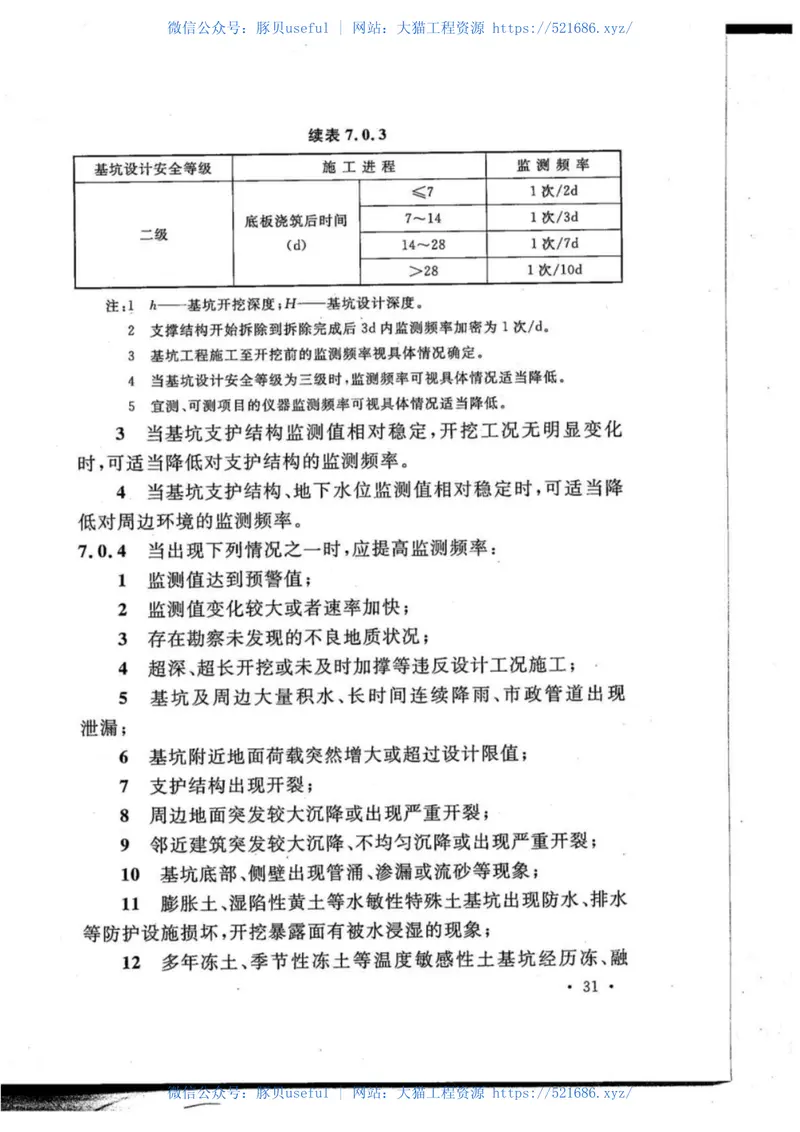 GB50497-2019建筑基坑工程监测技术标准 预览图