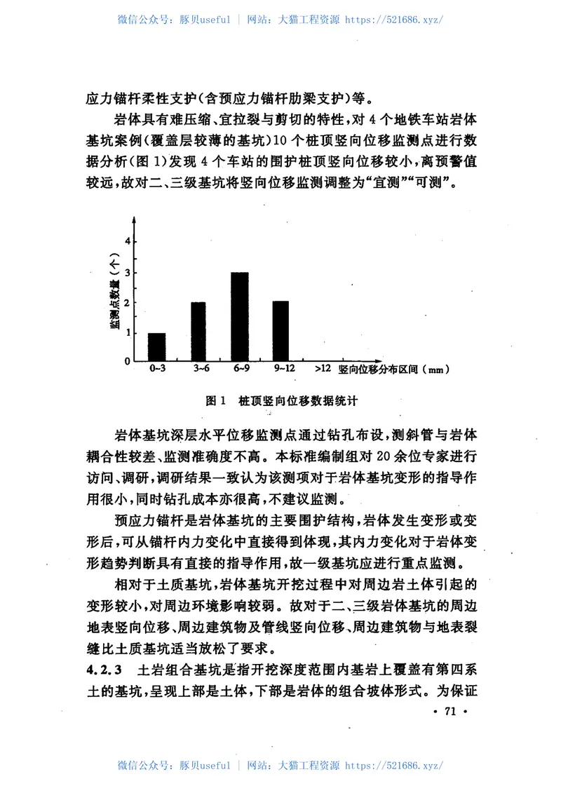 GB50497-2019建筑基坑工程监测技术标准 预览图