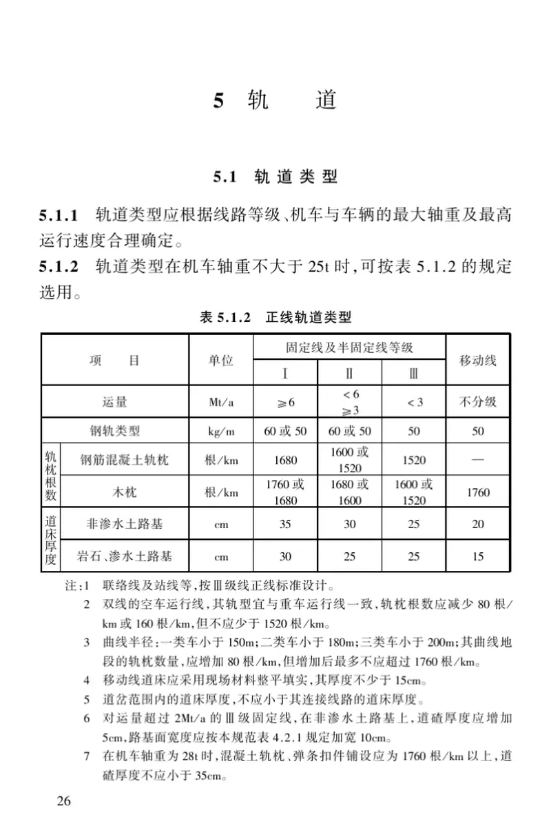 GB50512-2009冶金露天矿准轨铁路设计规范 预览图