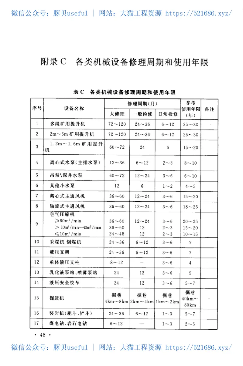 GB50532-2009煤炭工业矿区机电设备修理设施设计规范 预览图