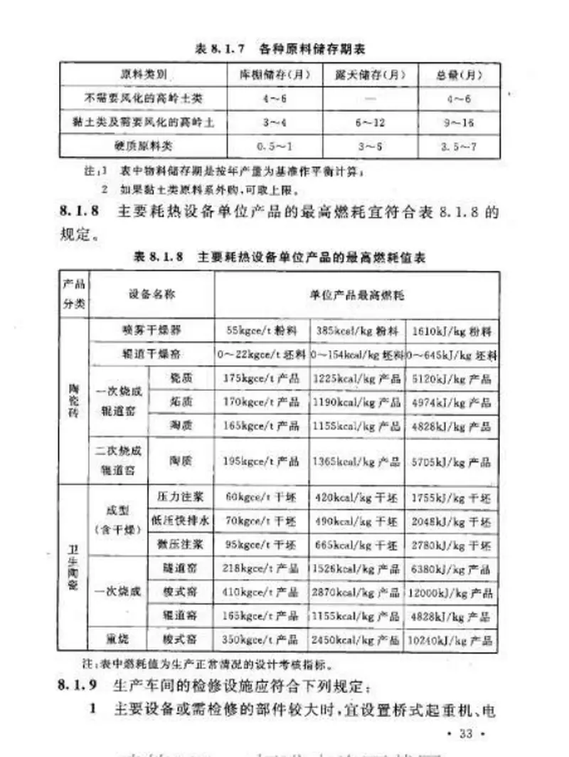 GB50560-2010建筑卫生陶瓷工厂设计规范 预览图