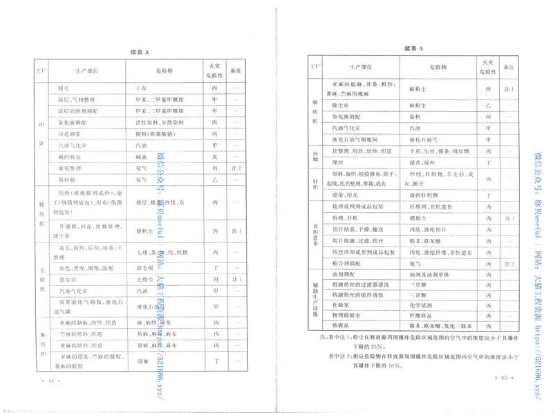 GB50565-2010纺织工程设计防火规范 预览图