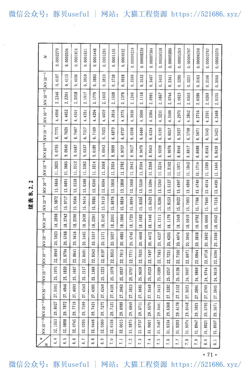 GB50615-2010冶金工业水文地质勘察规范 预览图