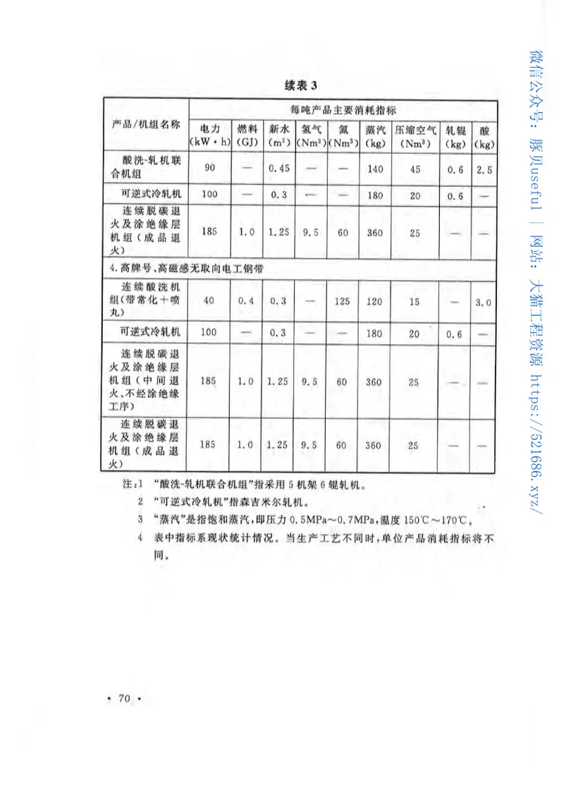 GB50629-2010板带轧钢工艺设计规范 预览图