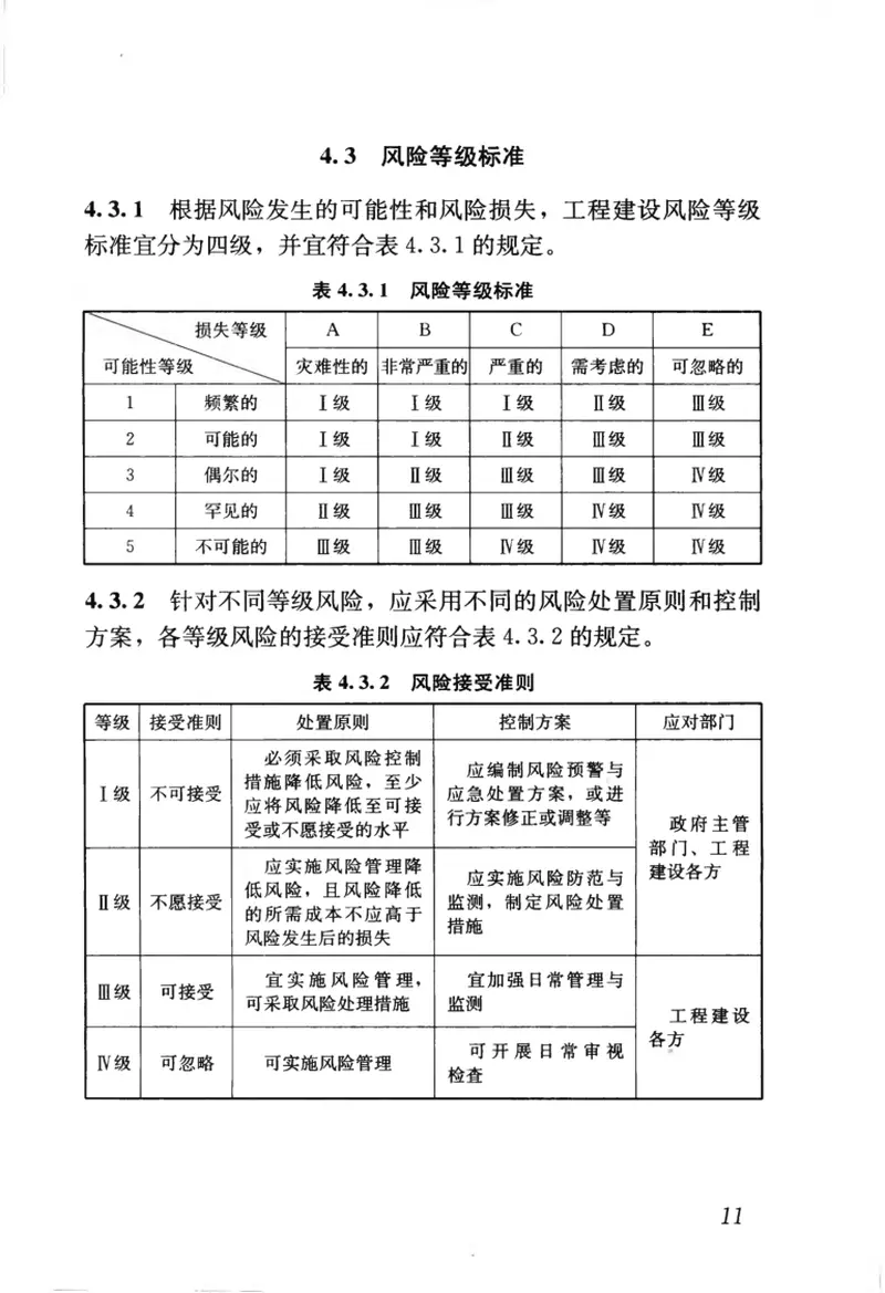 GB50652-2011城市轨道交通地下工程建设风险管理规范 预览图