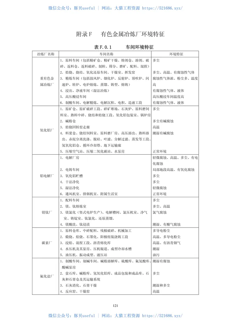 GB50673-2011有色金属冶炼厂电力设计规范(非正式版) 预览图