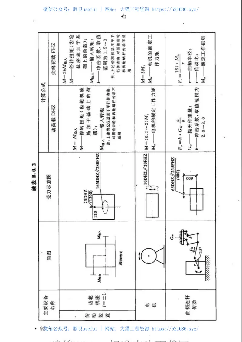 GB50696-2011钢铁企业冶金设备基础设计规范 预览图
