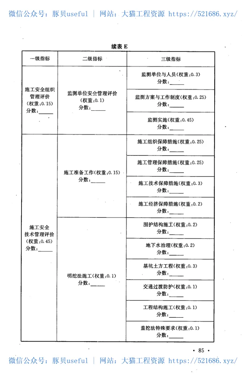 GB50715-2011地铁工程施工安全评价标准 预览图