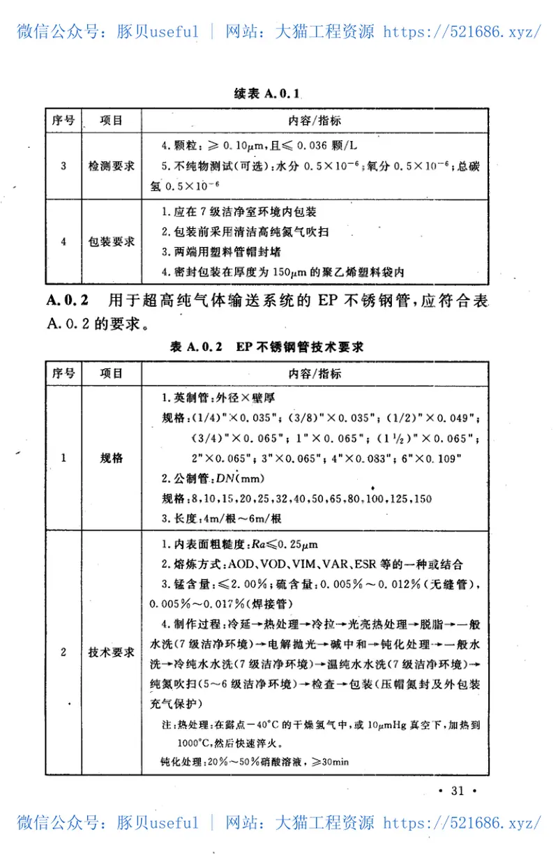 GB50724-2011大宗气体纯化及输送系统工程技术规范 预览图