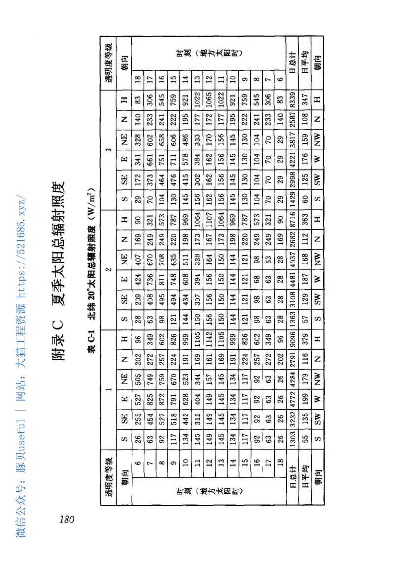 GB50736-2012民用建筑供暖通风与空气调节设计规范 预览图