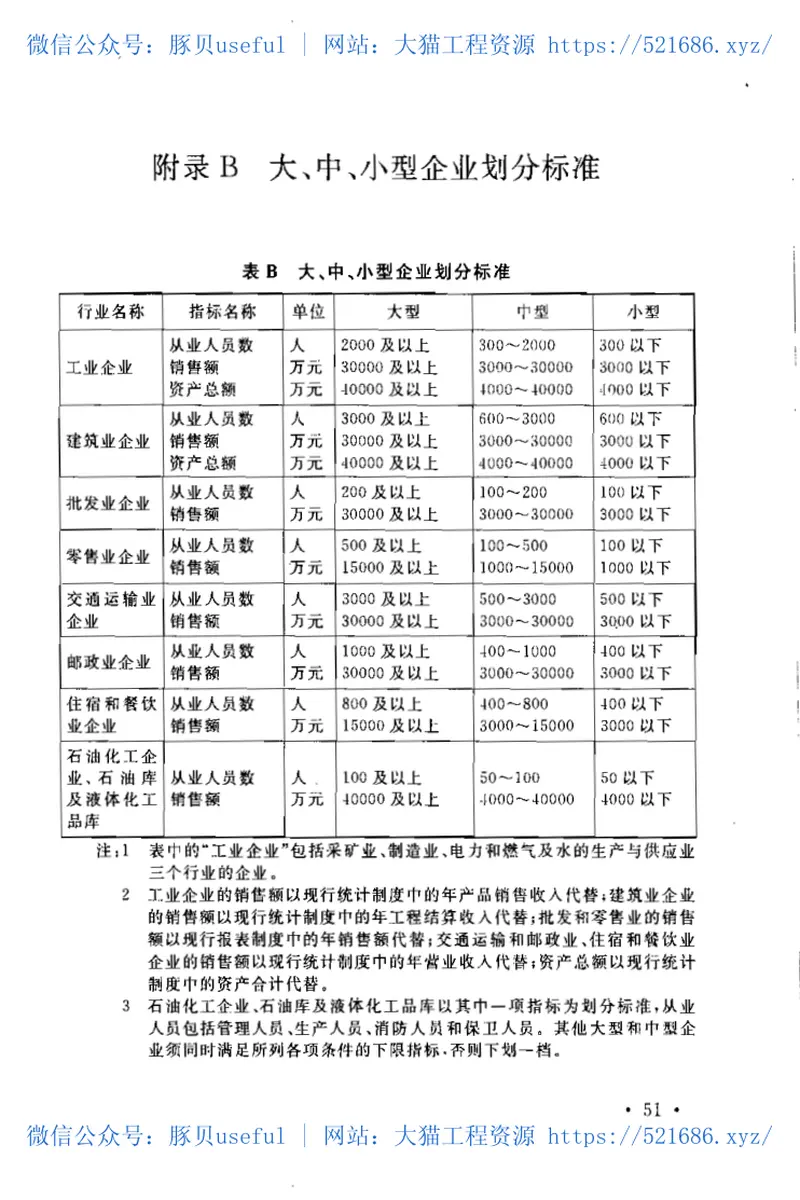 GB50737-2011石油储备库设计规范 预览图
