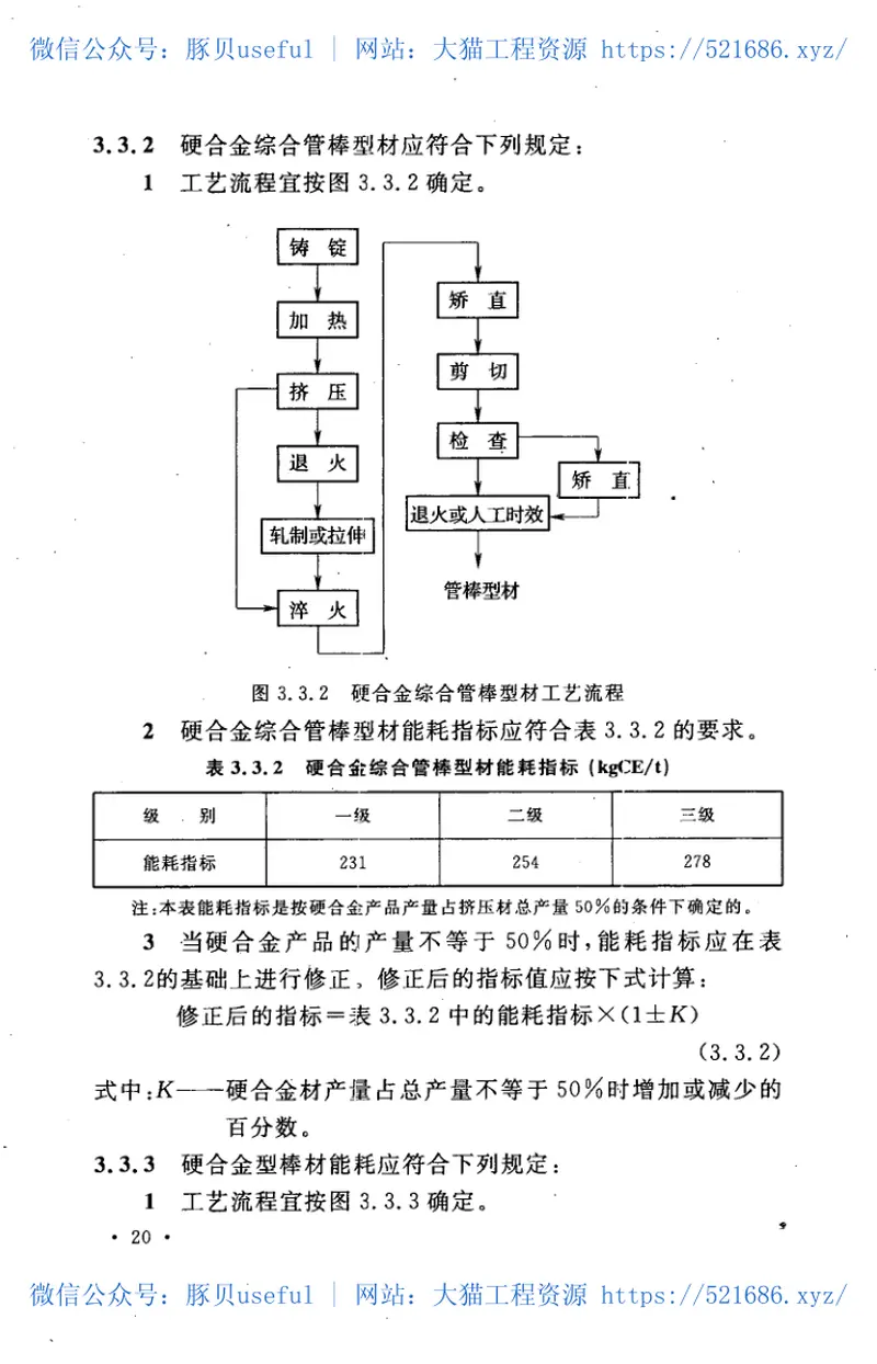 GB50758-2012有色金属加工厂节能设计规范 预览图