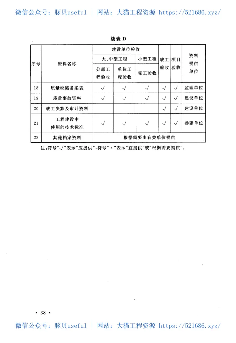 GB50769-2012节水灌溉工程验收规范 预览图