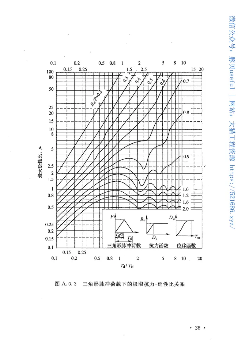 GB50779-2012石油化工控制室抗爆设计规范 预览图