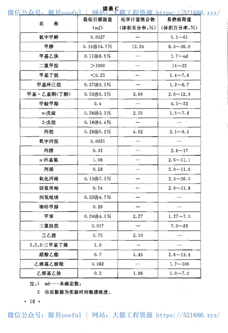 GB50813-2012石油化工粉体料仓防静电燃爆设计规范 预览图