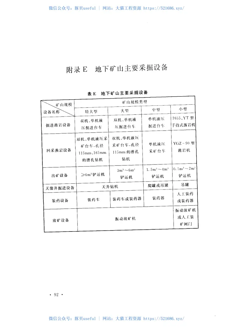 GB50830-2013冶金矿山采矿设计规范 预览图