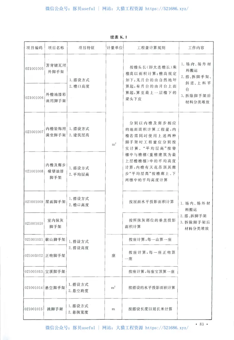 GB50855-2013仿古建筑工程工程量计算规范 预览图