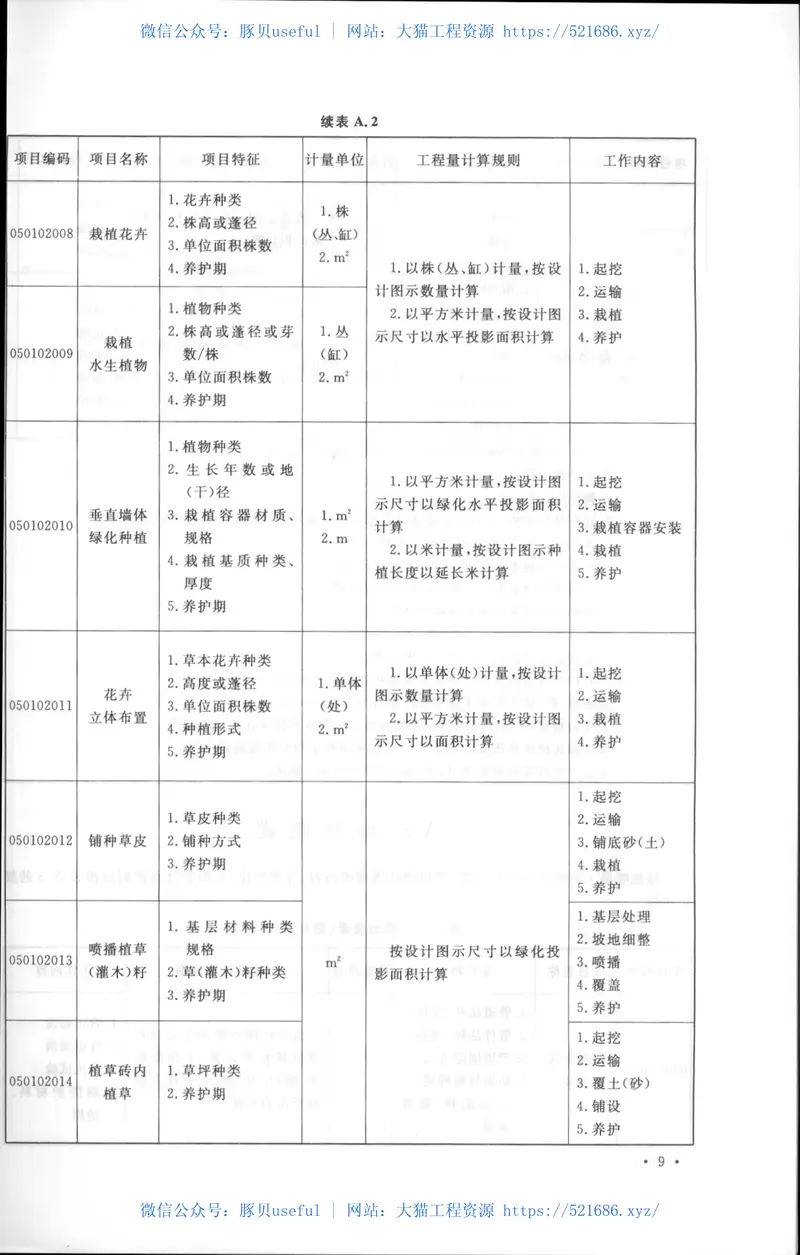 GB50858-2013园林绿化工程工程量计算规范 预览图