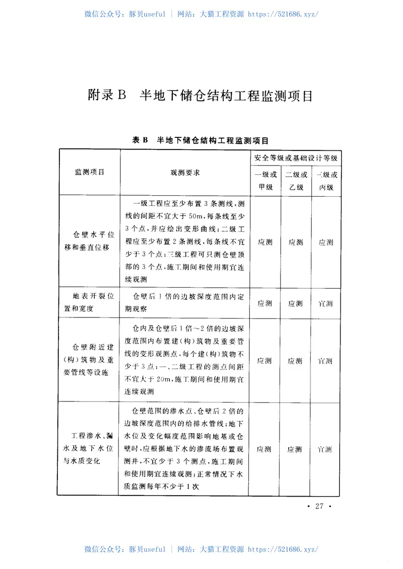 GB50874-2013煤炭工业半地下储仓建筑结构设计规范 预览图